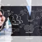 How to validate a business idea without wasting time and budget