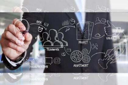 How to validate a business idea without wasting time and budget
