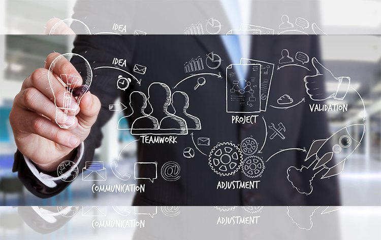 How to validate a business idea without wasting time and budget