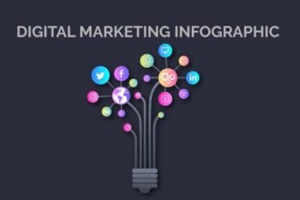 Why Infographics Should Be Part of Your Marketing Strategy
