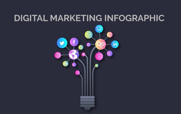 Why Infographics Should Be Part of Your Marketing Strategy