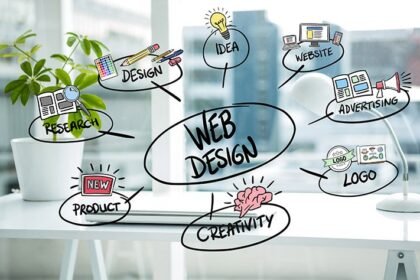 Quick Tips for new entrepreneurs to focus on the Website Design