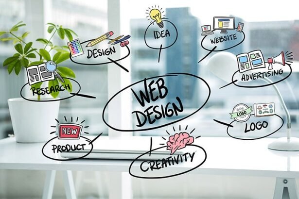 Quick Tips for new entrepreneurs to focus on the Website Design