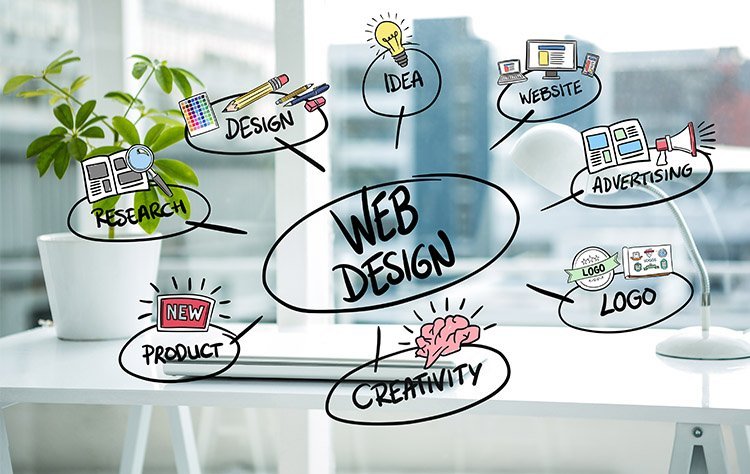 Quick Tips for new entrepreneurs to focus on the Website Design